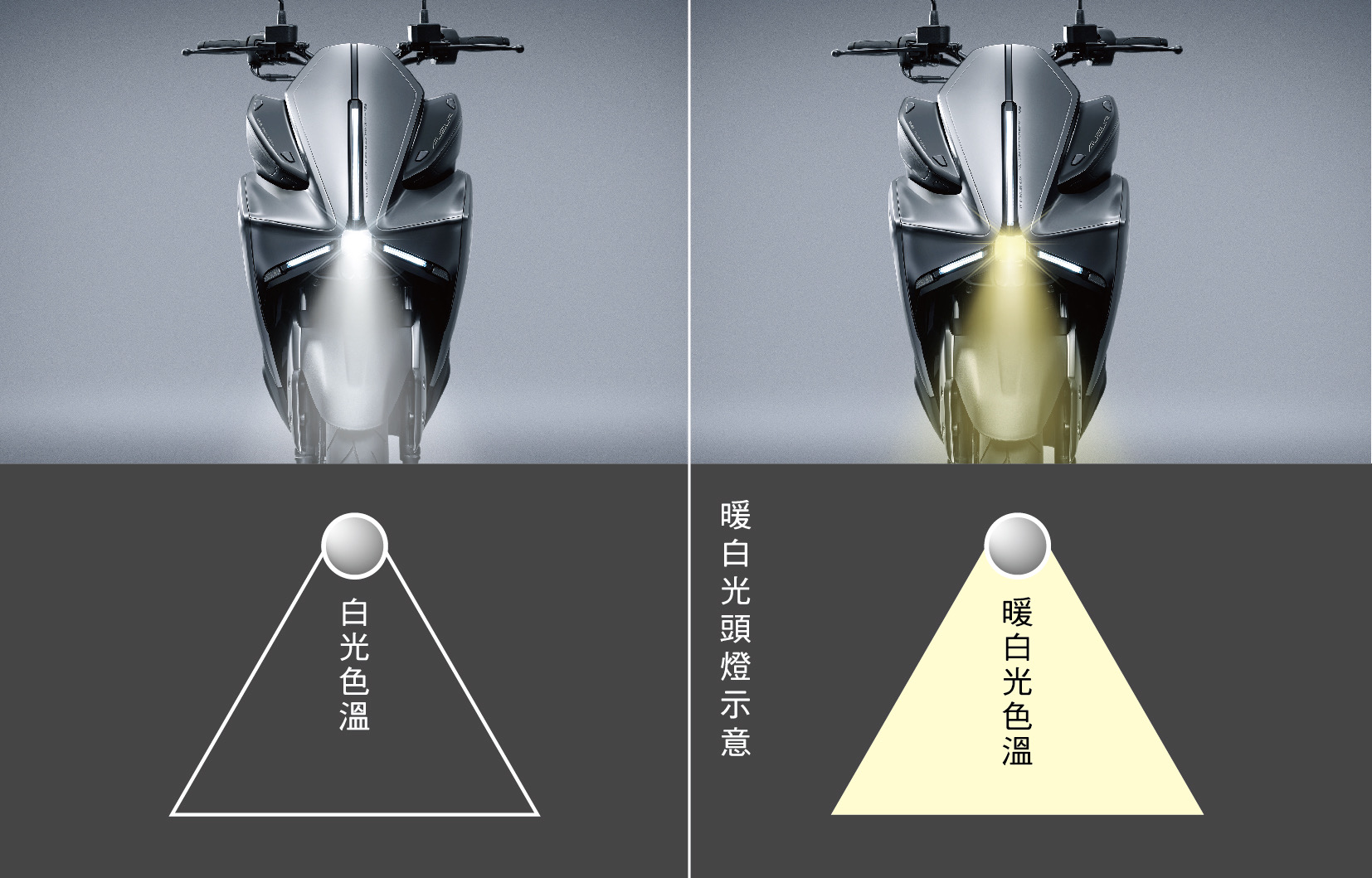 可變色溫的系統是同級車輛首見,對於夜晚在霧區騎乘將會更加安全。