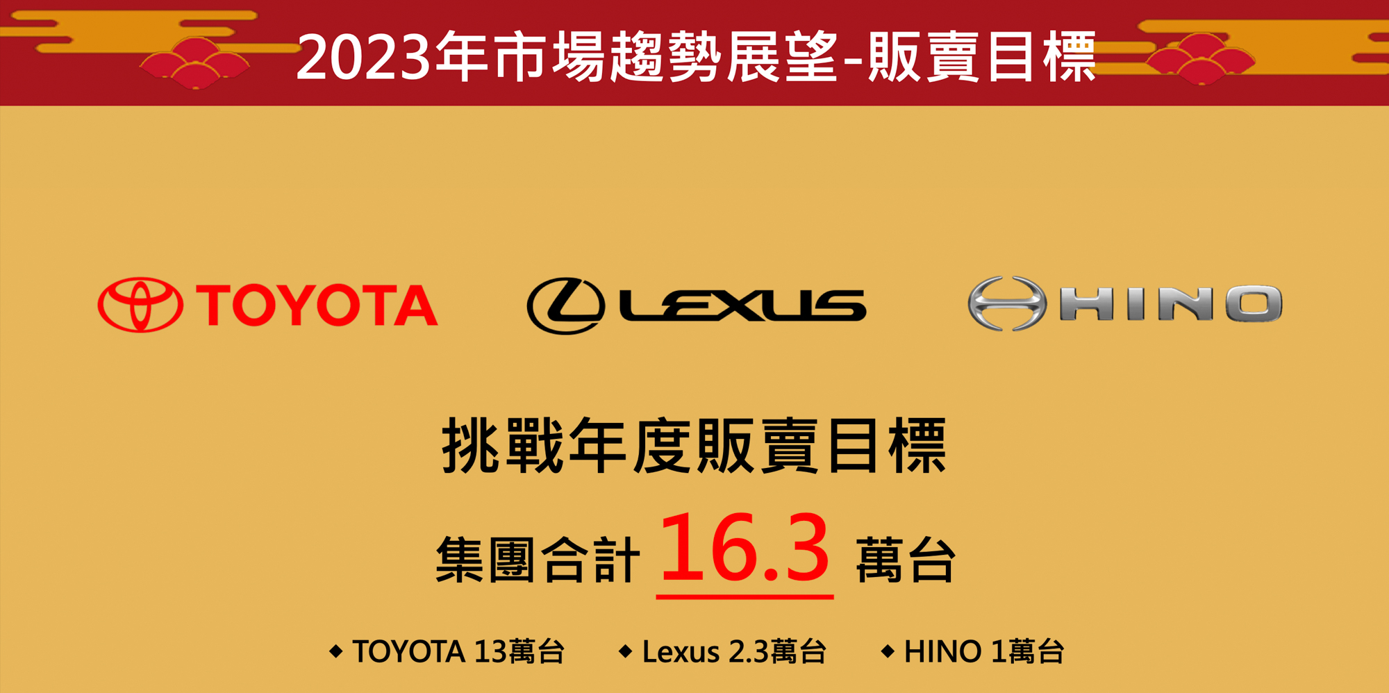 Toyota / Lexus / HINO 三品牌年度銷售目標將達 16.3 萬輛。