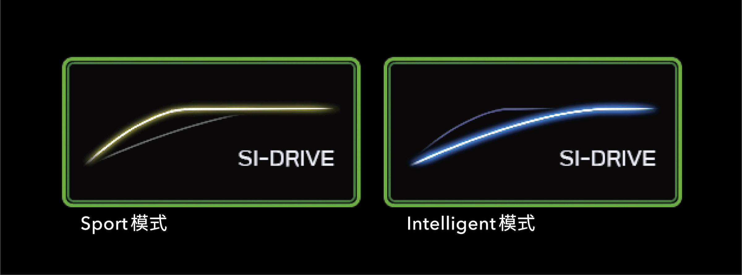 新搭載的 Si-Drive 雙模式動力控制系統,提供運動(Sport)及智慧(Intelligent)兩種駕駛模式選擇。