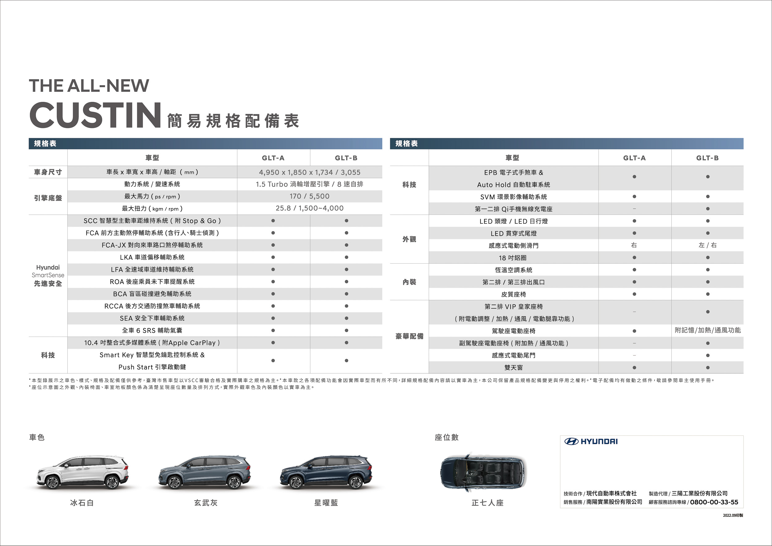 Custin 簡易規格表。