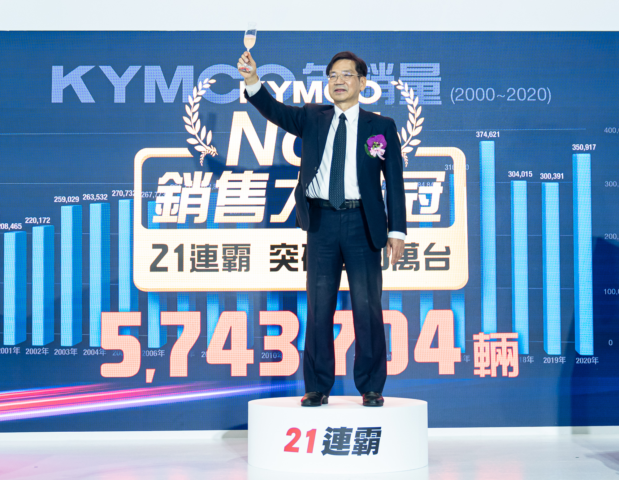 Kymco 執行長柯俊斌賀 2020 年總銷售衝破 35 萬台、市佔高達 33.9％、連續21年蟬聯台灣機車市場龍頭寶座。