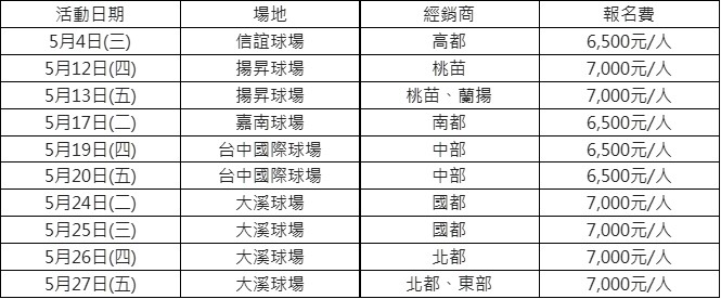 比賽當日之果嶺費、桿弟費及頒獎餐會之自助餐費均由主辦單位負擔。
