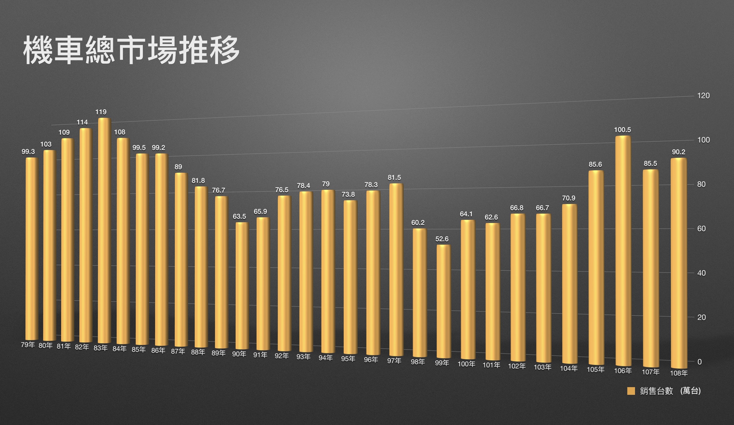 資料來源：Kymco。