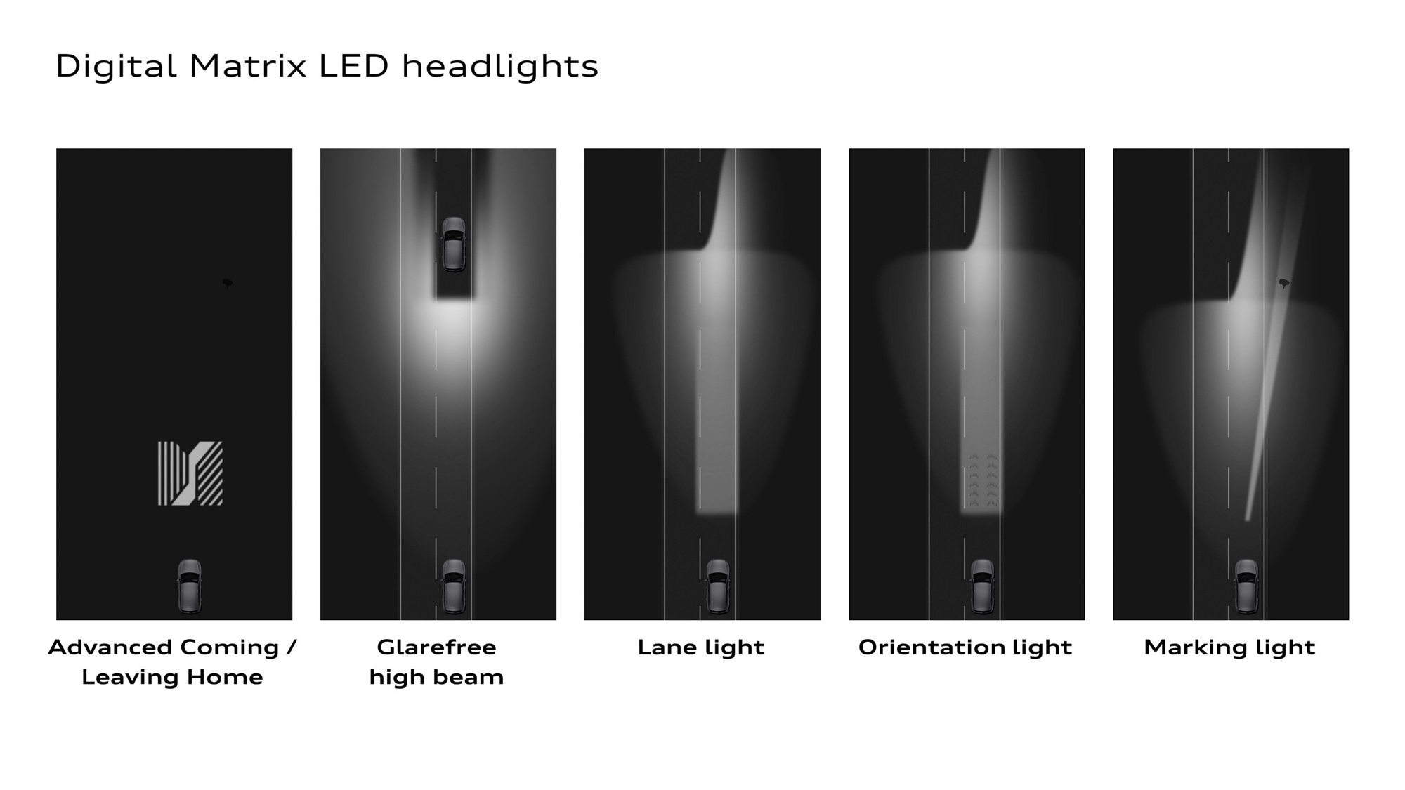 四環燈光科技| Digital Matrix LED headlights – 再添全球首創智慧二功能。