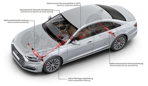 舒適動感兼具！剖析全新 Audi A8 底盤調校（內附影片）