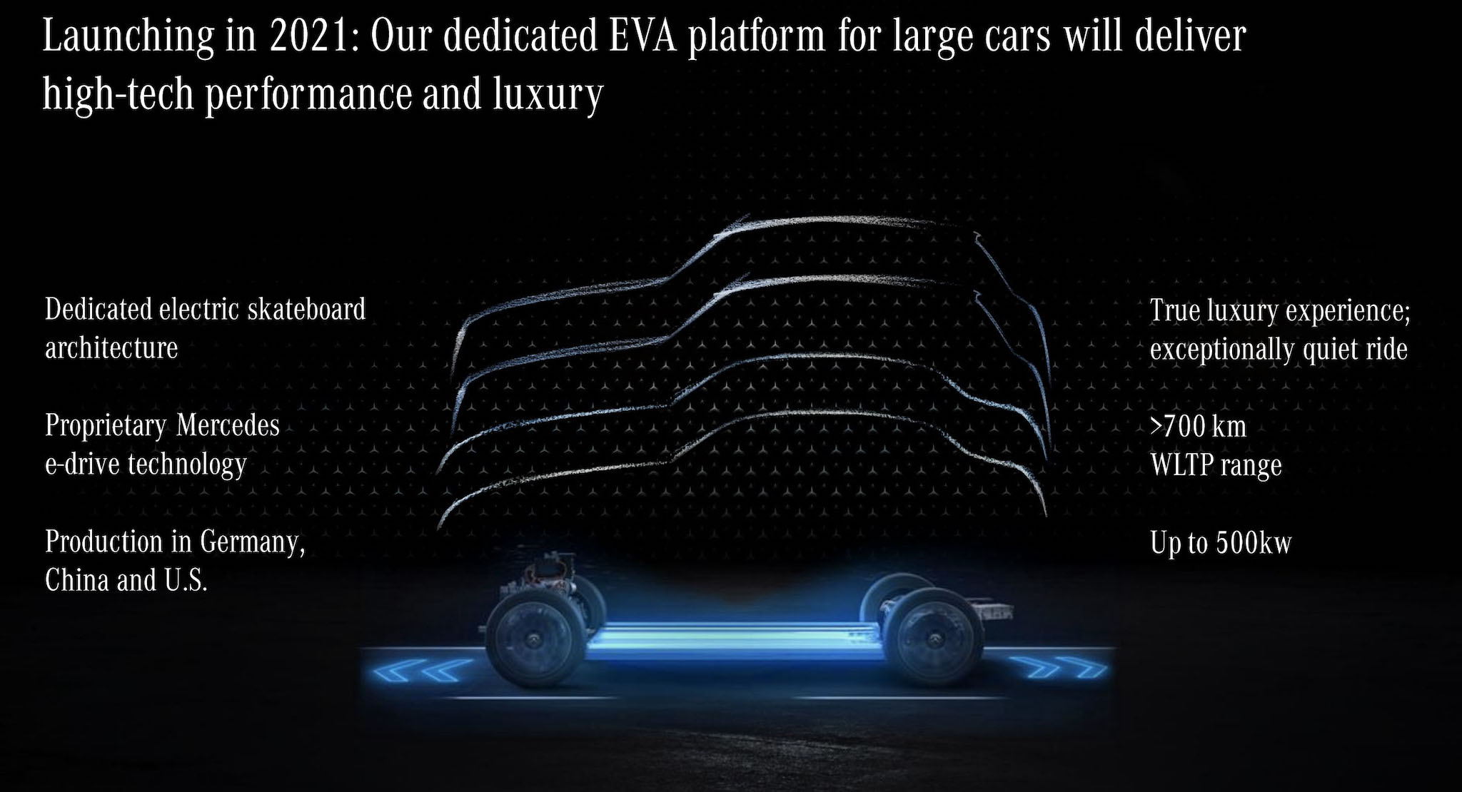  EVA（Electric Vehicle Architecture）電動車平台為中大型車專屬。