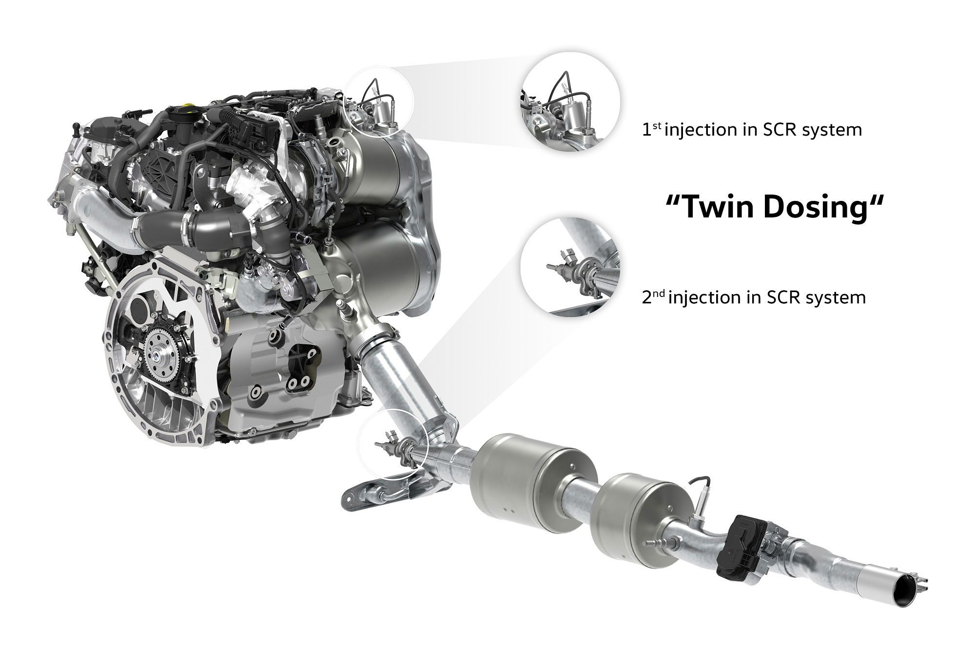 為了讓柴油引擎更潔淨， Volkswagen 推出雙 SCR 系統。