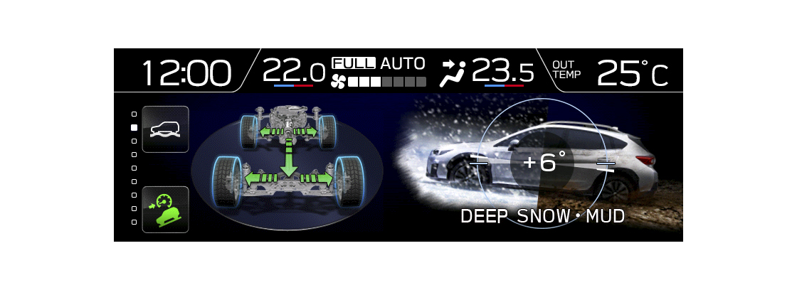 SAWD 對稱式全時四輪驅動搭配全新脫困科技 X-Mode 雙模式附 HDC 陡坡緩降控制系統。