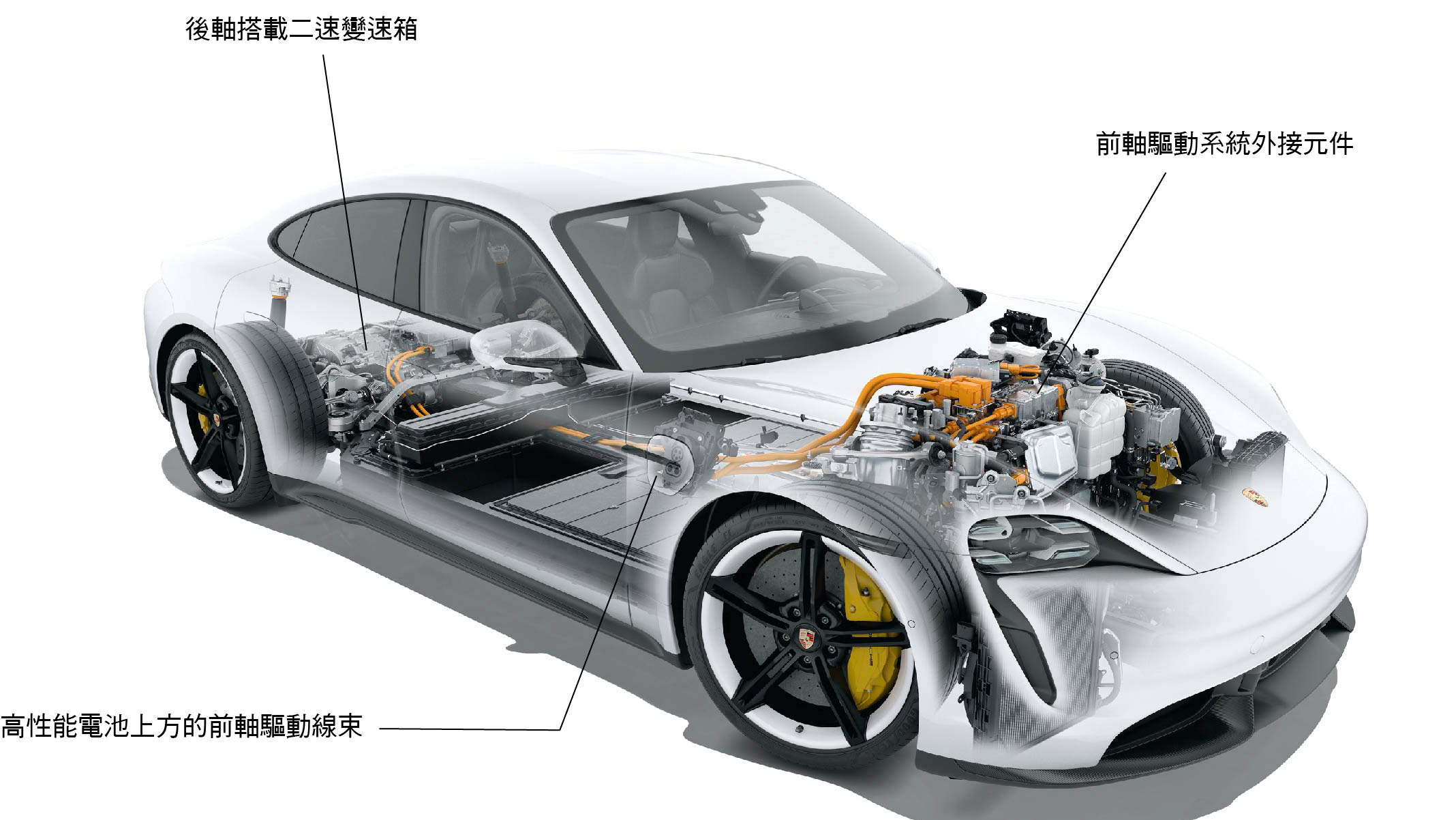 12,000 Nm 扭力   解密 Porsche Taycan 動力核心