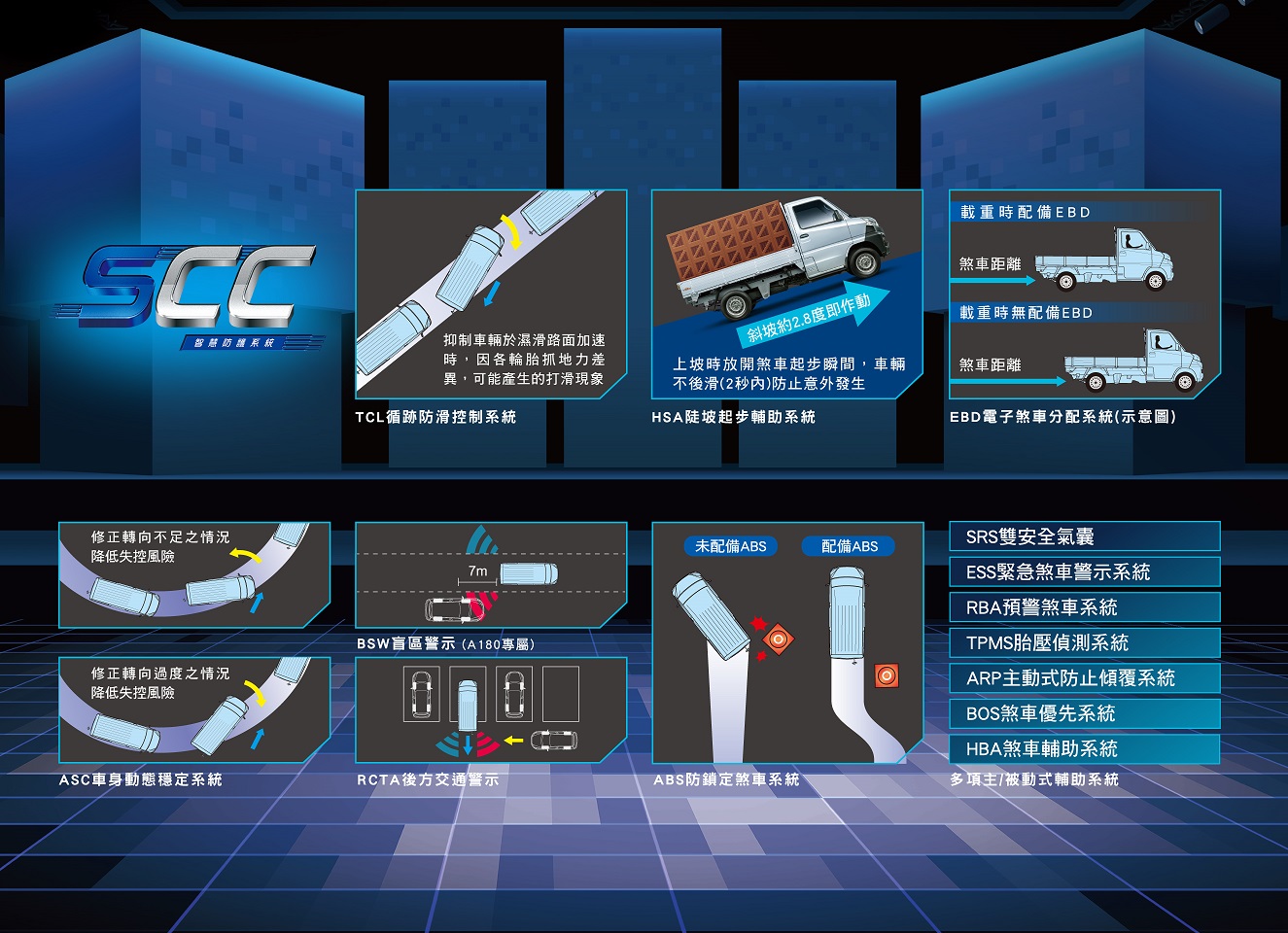 中華菱利獨創「SCC 智慧防護系統」。